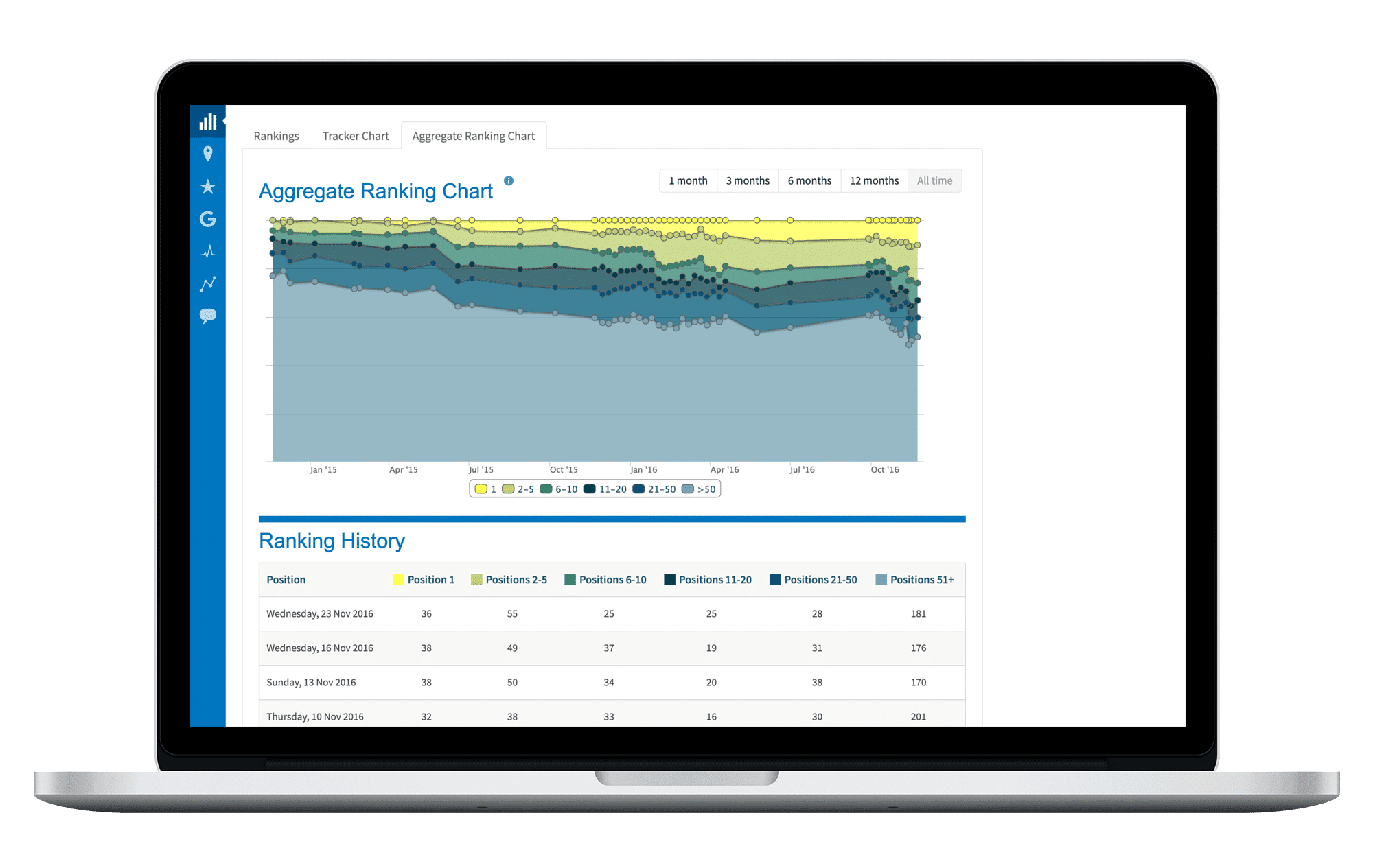 Local SEO aggregate rankings progress reporting audit