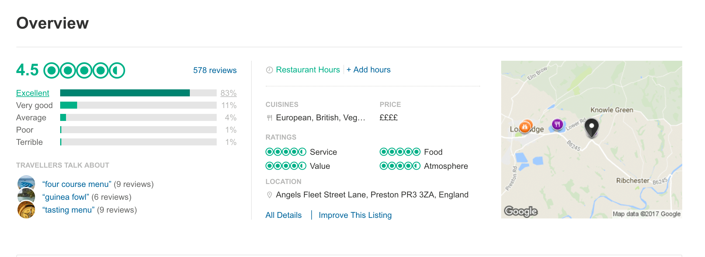social media marketing tips Trip advisor